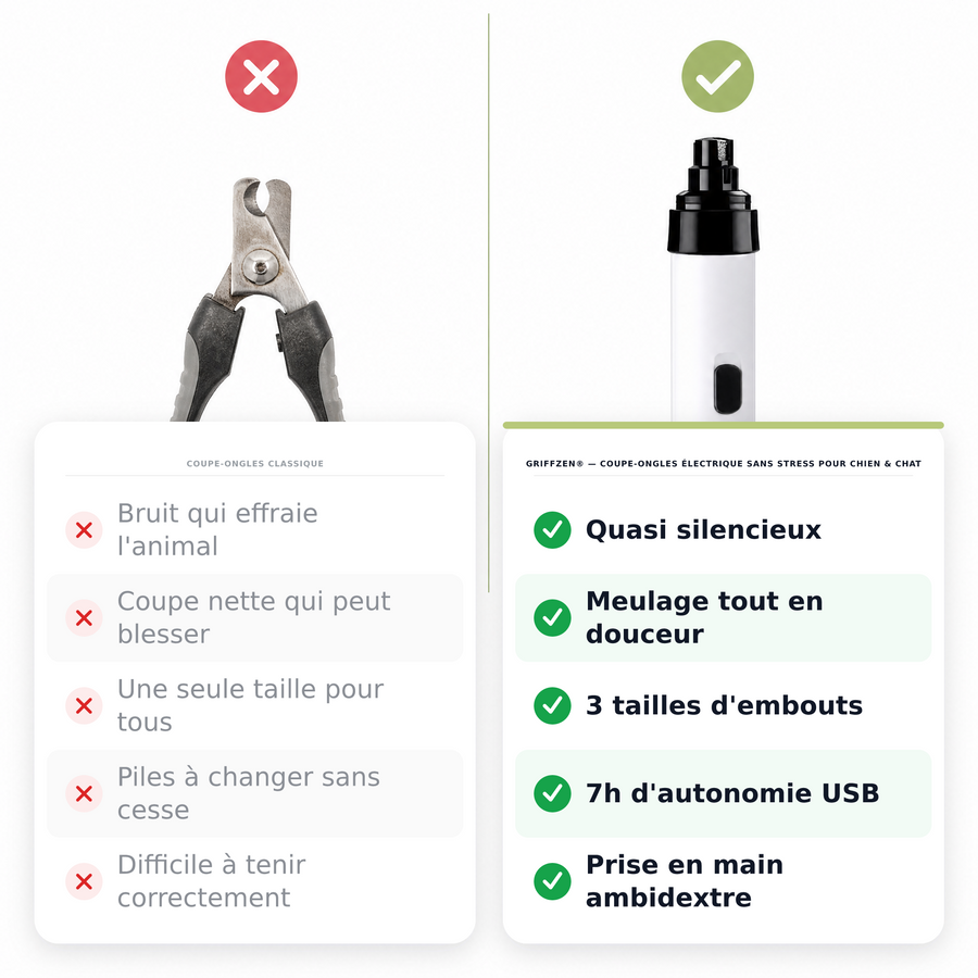 GriffZen® — Coupe-Ongles Électrique Sans Stress pour Chien & Chat