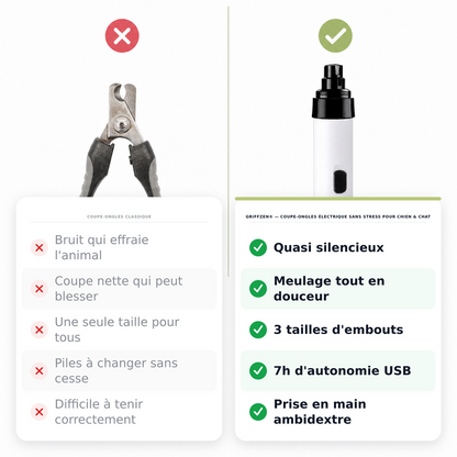 GriffZen® — Coupe-Ongles Électrique Sans Stress pour Chien & Chat